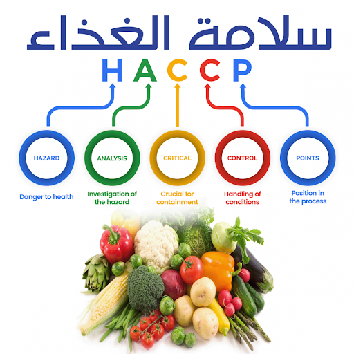 نظام الهاسب (HACCP) | استشارات معتمدة لضمان سلامة الغذاء في السعودية